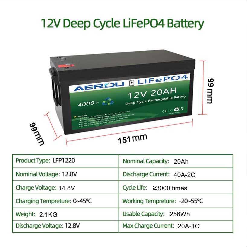 12V 50Ah LiFePO4 Lithium Battery, Upgraded Max. 640Wh Energy Small Size LiFePO4 Battery with Upgraded 50A BMS for RV, Camper, Solar, Trolling Motor 12V 50Ah LiFePO4 Lithium Battery, Upgraded Max. 640Wh Energy Small Size LiFePO4 Battery with Upgraded 50A BMS for RV, Camper, Solar, Trolling Motor